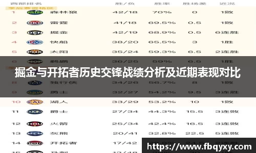 掘金与开拓者历史交锋战绩分析及近期表现对比